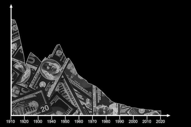 A graph illustrating the historical trend of US National Debt as a percentage of GDP. The graph shows the debt increasing steadily and then accelerating sharply in recent years, using data labels to pinpoint key events that contributed to the surges, such as the 2008 financial crisis, the COVID-19 pandemic, and major tax legislation.