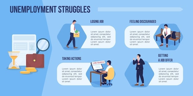 A flowchart illustrating the steps to determine unemployment benefits eligibility, including work history assessment, reasons for unemployment, and availability for work.